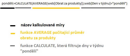 power pivot - legenda ke kalkulovane metrice1