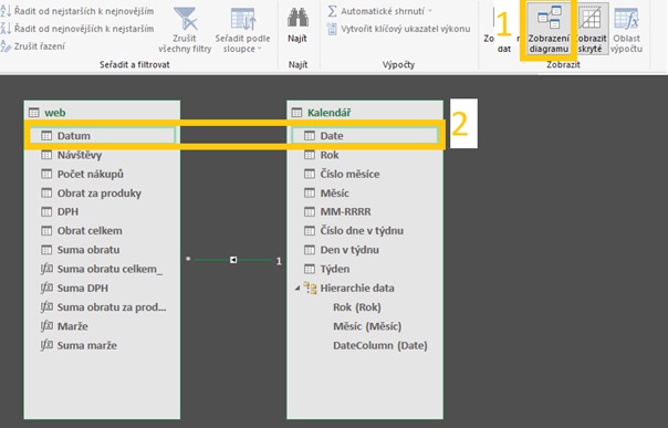 power pivot - vytvoreni relace mezi ruznymi tabulkami - diagram